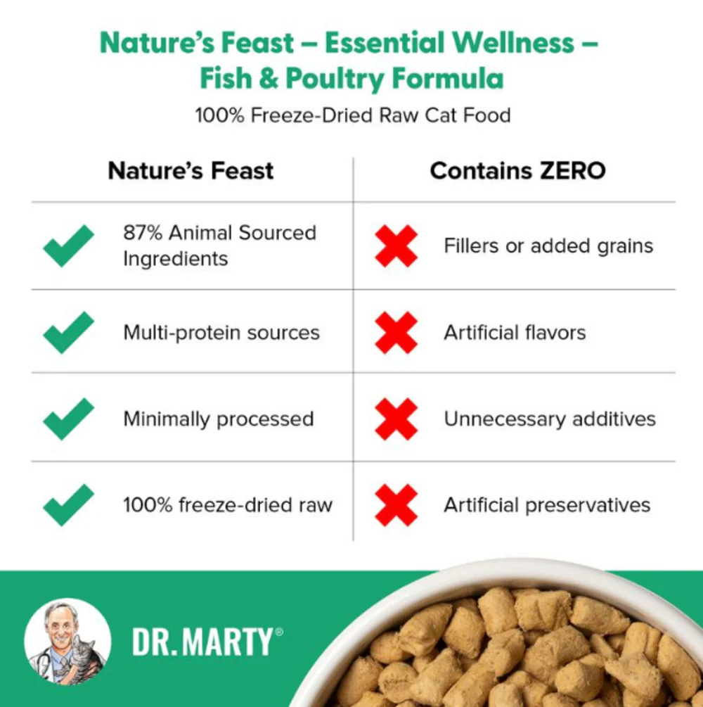 Dr. Marty Natures Feast Freeze Dried Fish & Poultry Cat Pouches - Image 4